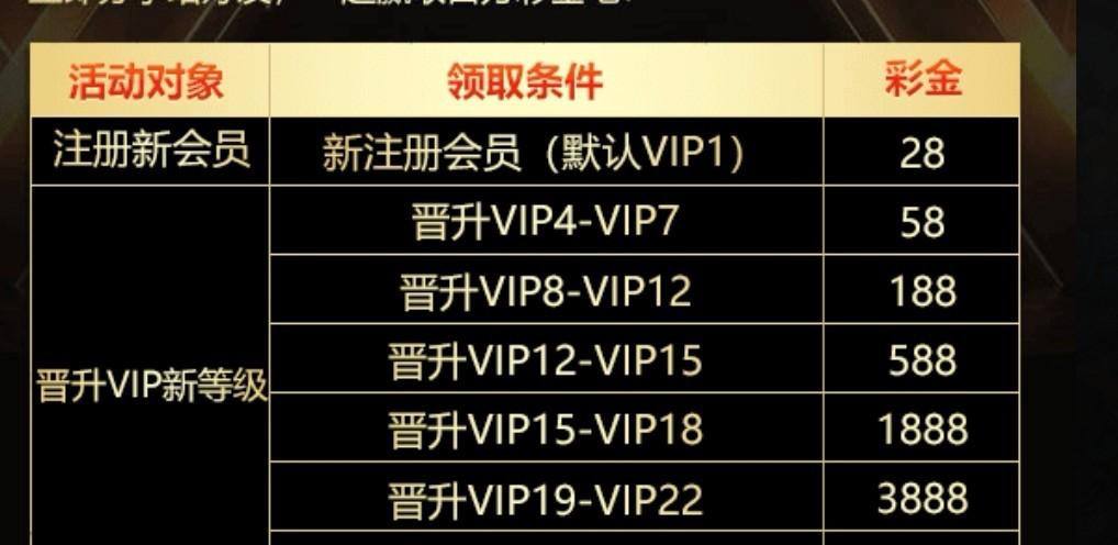 大发908 注册28-免费彩金-白嫖网-白菜论坛